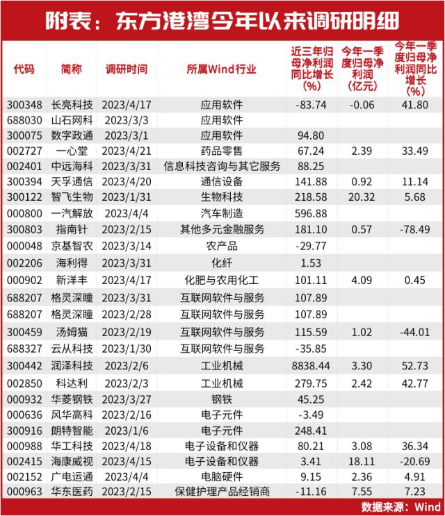 “唱空”却悄悄买入？但斌旗下基金又新进重仓这家AI概念股，浮盈已超3000万，最新关注这些……