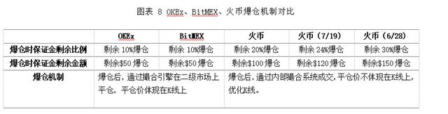 OKEx合约风控 为用户创造更安全的交易环境