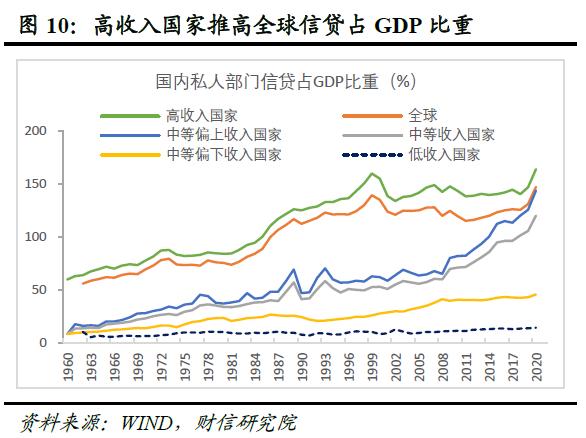 全球金融风险正在累积而不是去化——全球金融风险研究（一）