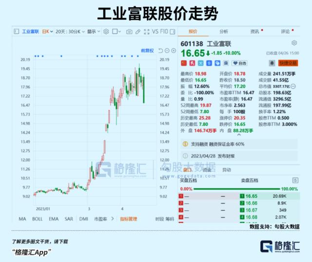 涨停潮！跌停潮！A股的业绩定生死时刻