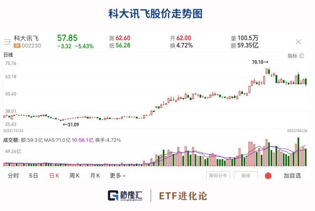 暴跌93%！危机再起？