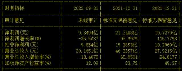 美国又搞事：一边加大围堵，一边百亿美元补贴！半导体受伤最深：52家公司，1.3万亿市值，一季度贡献1