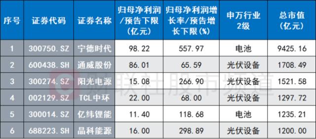 新能源“仰卧起坐”！电力设备股掀涨停潮，“牛归”还是一日游？听听机构怎么说 