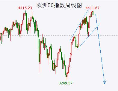 历史大顶！我再说倒数第二遍：做空欧股！做空欧股！做空欧股！