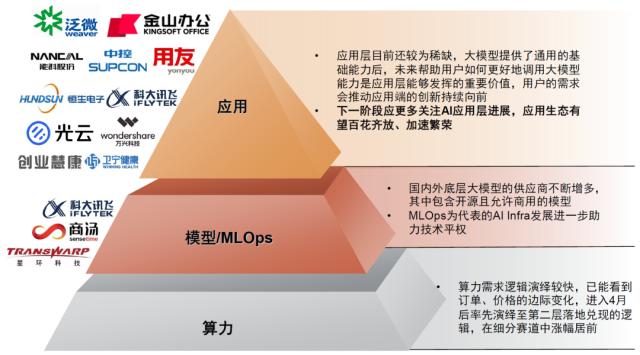 中金 | AI十年展望（九）：AI应用或迎来“寒武纪”，办公场景落地先行