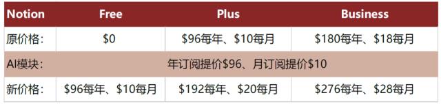 中金 | AI十年展望（九）：AI应用或迎来“寒武纪”，办公场景落地先行