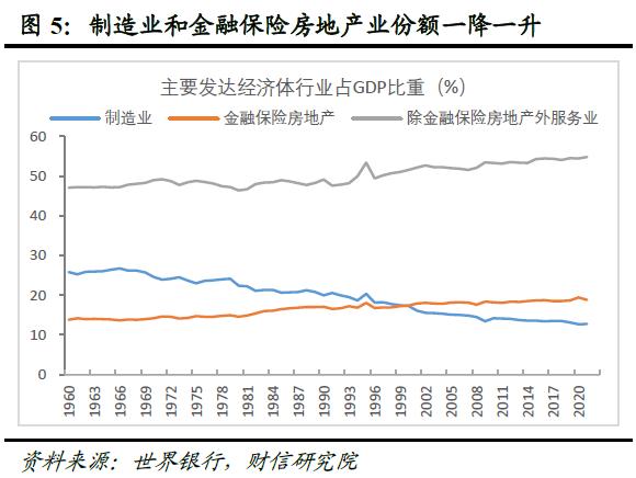 全球金融风险正在累积而不是去化——全球金融风险研究（一）