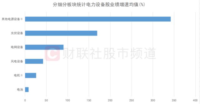 新能源“仰卧起坐”！电力设备股掀涨停潮，“牛归”还是一日游？听听机构怎么说 