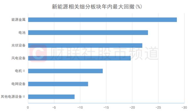 新能源“仰卧起坐”！电力设备股掀涨停潮，“牛归”还是一日游？听听机构怎么说 