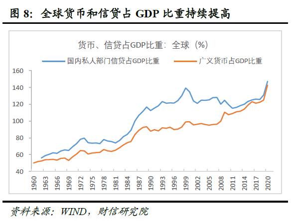 全球金融风险正在累积而不是去化——全球金融风险研究（一）