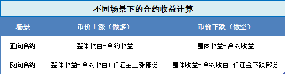 一文读懂OKEx的合约精英团赛及USDT合约