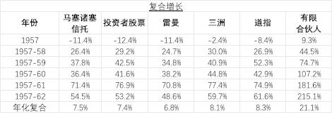 机构哪都好，就是不赚钱