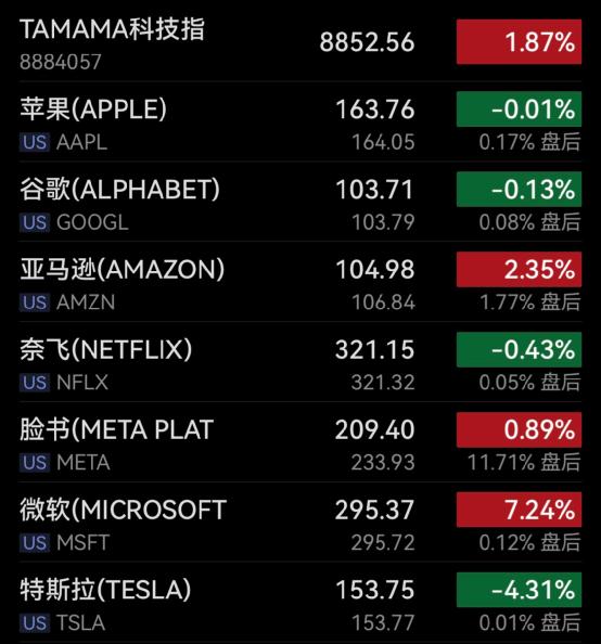 暴跌40%！五次停牌，白宫拒绝干预！光伏巨头崩26%！油价重挫！人民币大消息，阿根廷宣布了！俄军一战