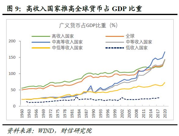 全球金融风险正在累积而不是去化——全球金融风险研究（一）