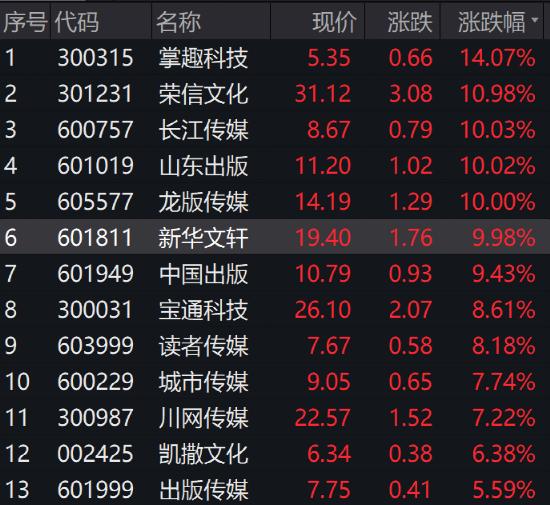 突然爆了！1分钟地天板！重磅数据出炉