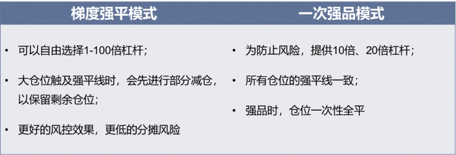 头部大所OKEx怎么风控？合约是硬实力的较量