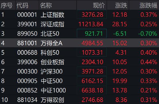 突然爆了！1分钟地天板！重磅数据出炉