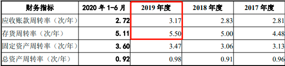 【IPO观察】美硕科技募资重复补流近四成，两版招股书内容“打架”