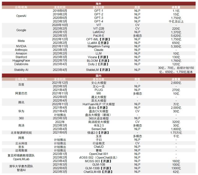 中金 | AI十年展望（九）：AI应用或迎来“寒武纪”，办公场景落地先行