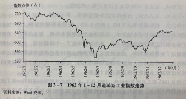 机构哪都好，就是不赚钱