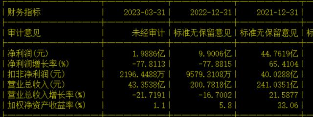 美国又搞事：一边加大围堵，一边百亿美元补贴！半导体受伤最深：52家公司，1.3万亿市值，一季度贡献1