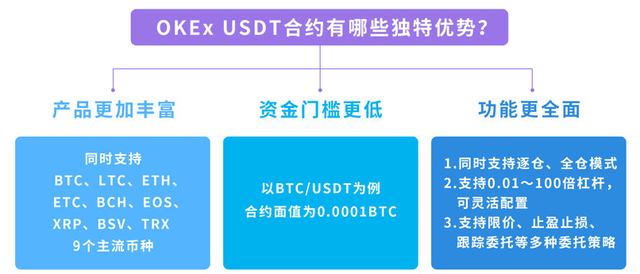 一文读懂OKEx的合约精英团赛及USDT合约