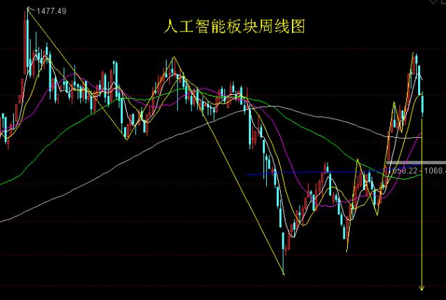 历史大顶！我再说倒数第二遍：做空欧股！做空欧股！做空欧股！