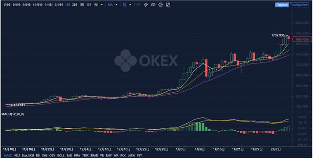 欧易OKEx老炮盘点本周加密货币中的奇异和精彩