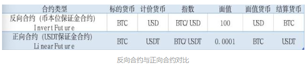 一文读懂OKEx的合约精英团赛及USDT合约