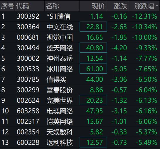 突然爆了！1分钟地天板！重磅数据出炉