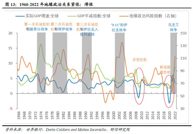 全球金融风险正在累积而不是去化——全球金融风险研究（一）