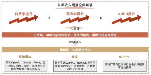 中金 | AI十年展望（九）：AI应用或迎来“寒武纪”，办公场景落地先行