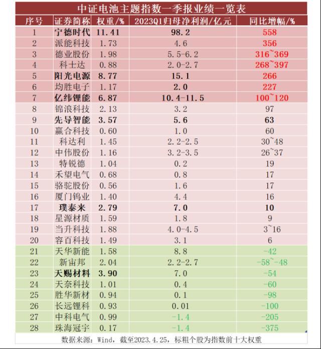 “窗口指导AI炒作”小作文搅乱市场！一边忙看AI大跌，一边打探小作文真伪，新能源股上演跷跷板 