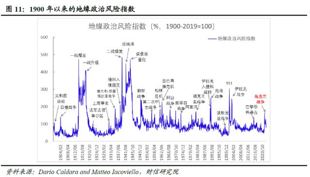 全球金融风险正在累积而不是去化——全球金融风险研究（一）