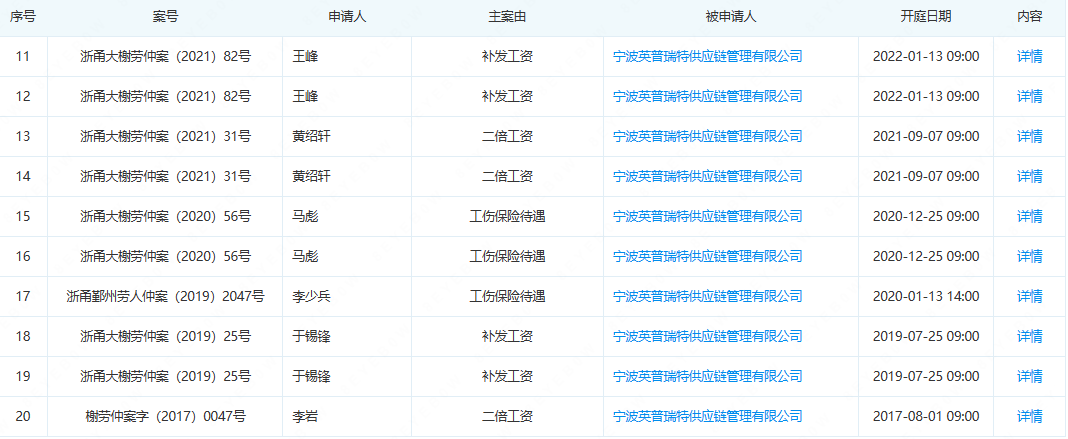 【IPO观察】美硕科技募资重复补流近四成，两版招股书内容“打架”