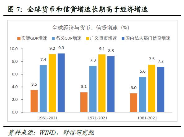 全球金融风险正在累积而不是去化——全球金融风险研究（一）