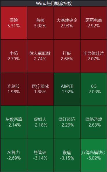 突然爆了！1分钟地天板！重磅数据出炉