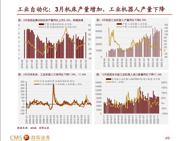 【招商策略】AI赛道调整之后，后续将如何演绎？——热门赛道跟踪系列（十四）