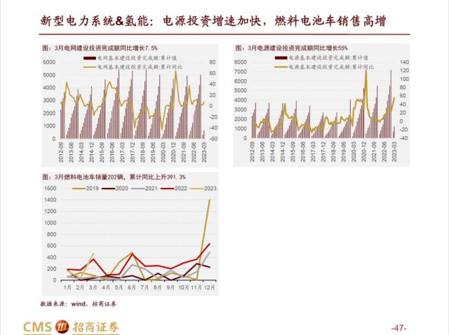 【招商策略】AI赛道调整之后，后续将如何演绎？——热门赛道跟踪系列（十四）