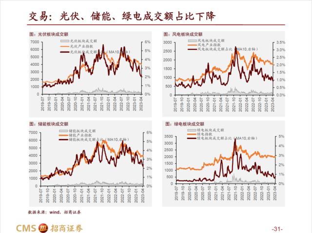 【招商策略】AI赛道调整之后，后续将如何演绎？——热门赛道跟踪系列（十四）