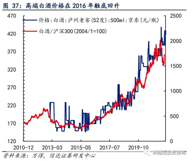 为何今年价值股也不会缺席？| 信达策略