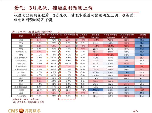 【招商策略】AI赛道调整之后，后续将如何演绎？——热门赛道跟踪系列（十四）