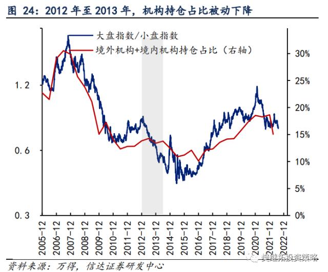 为何今年价值股也不会缺席？| 信达策略