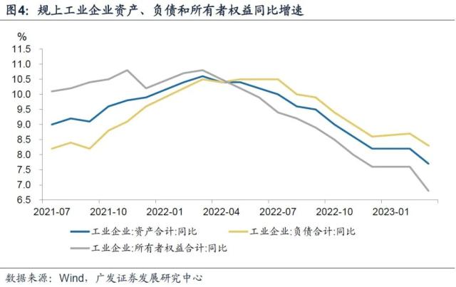 【广发宏观王丹】3月营收转正，盈利低位弱修复