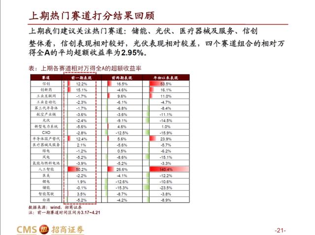 【招商策略】AI赛道调整之后，后续将如何演绎？——热门赛道跟踪系列（十四）