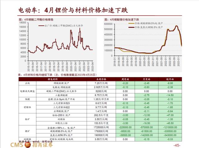 【招商策略】AI赛道调整之后，后续将如何演绎？——热门赛道跟踪系列（十四）