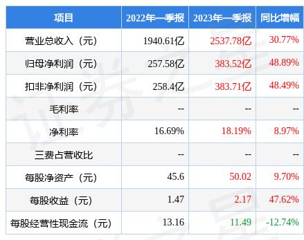 中国平安涨停的原因