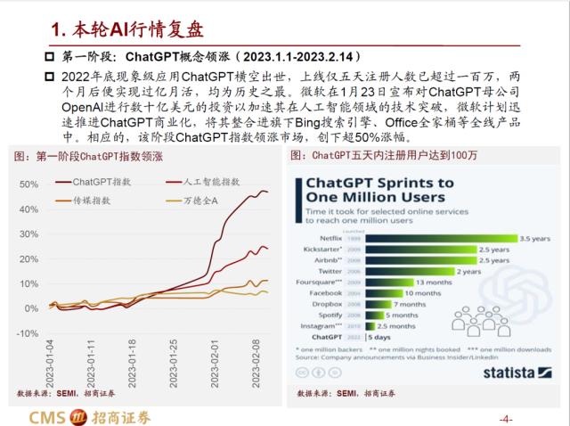 【招商策略】AI赛道调整之后，后续将如何演绎？——热门赛道跟踪系列（十四）