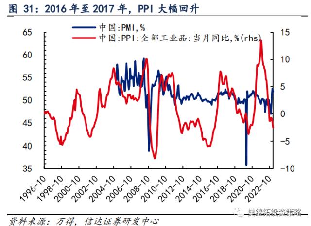 为何今年价值股也不会缺席？| 信达策略