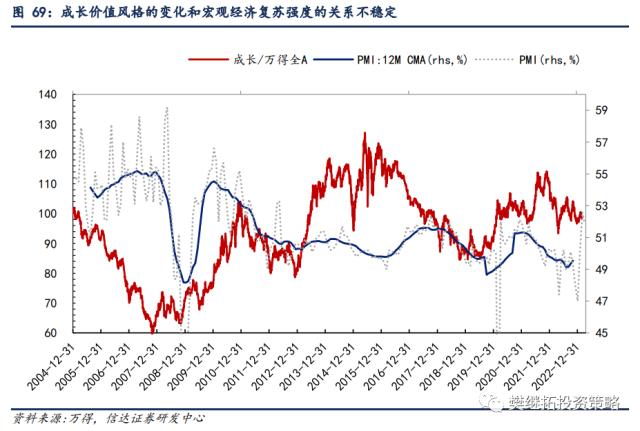 为何今年价值股也不会缺席？| 信达策略